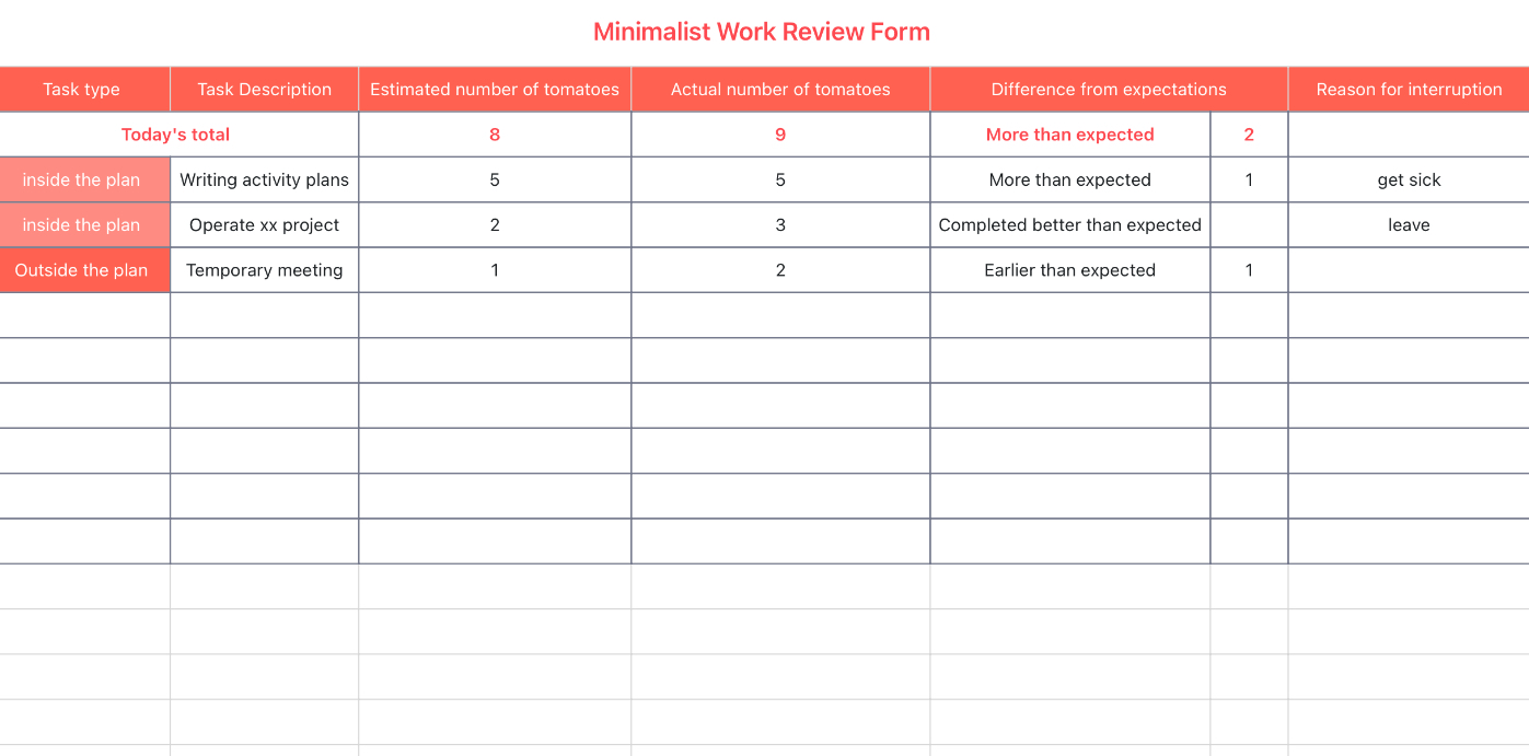 Simple work review table 1